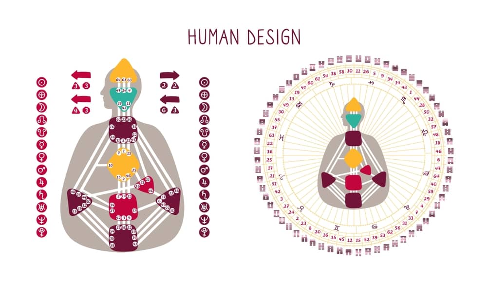 Human Design